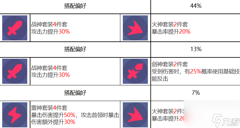 眾神派對(duì)波塞各翁迪娜角色圖鑒