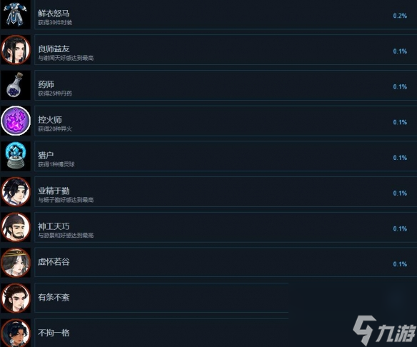 一方灵田成就攻略要点 具体一览
