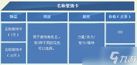 dnf名称装饰卡不显示原因介绍