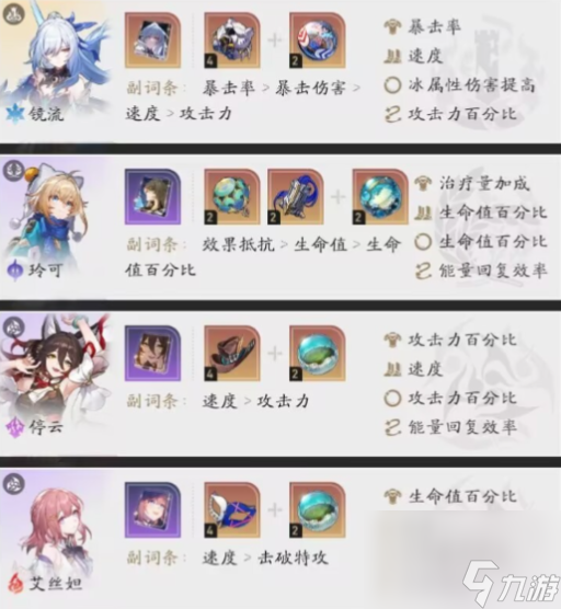 崩坏星穹铁道镜流配队