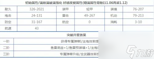 碧蓝航线岛风怎么获得 岛风获取方法以及装备推荐