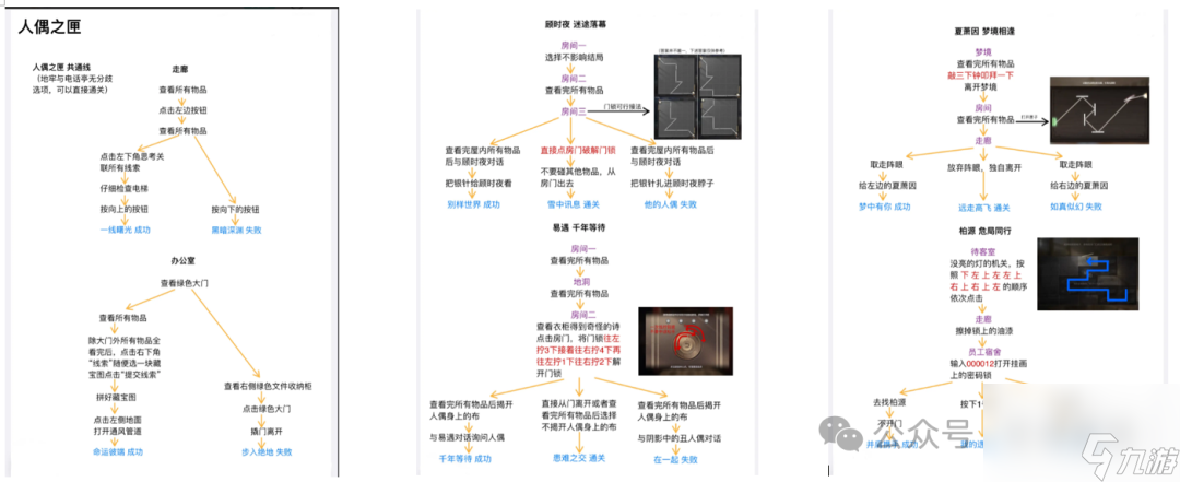 【世界之外】人偶之匣|迷失空间|密室综艺|超级详细的攻略