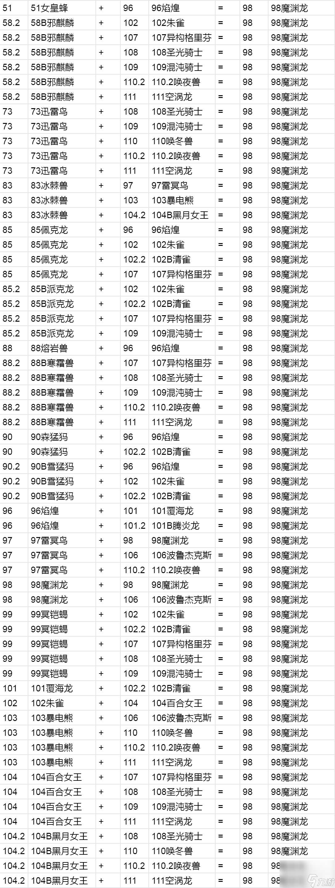 幻獸帕魯魔淵龍配種方法