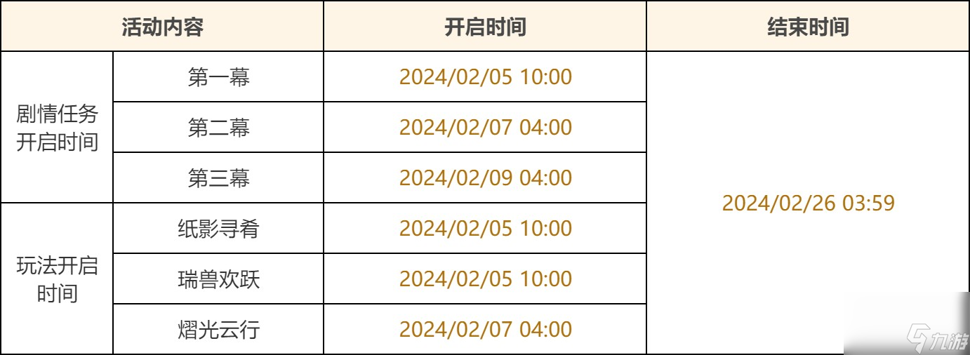 《原神》彩鹞栉春风活动玩法攻略
