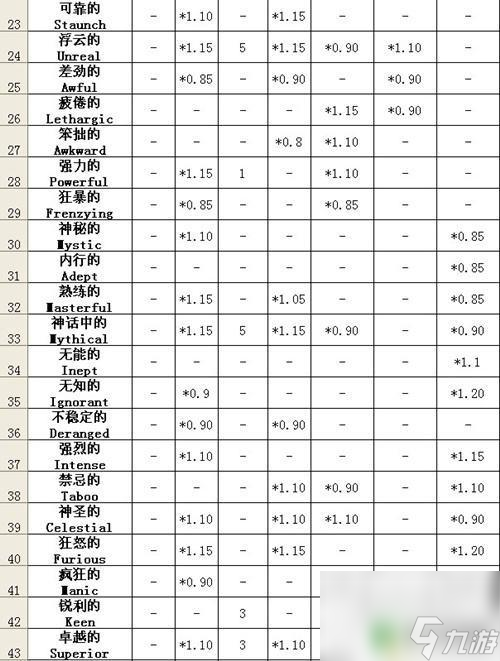 泰拉瑞亚词缀 镐 《terraria》1.1全词缀属性表怎么使用