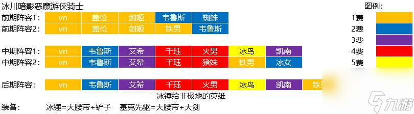 云顶之弈冰川游侠阵容介绍