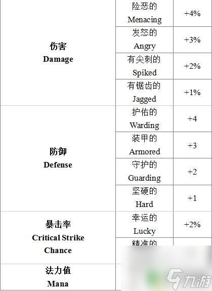泰拉瑞亚词缀 镐 《terraria》1.1全词缀属性表怎么使用
