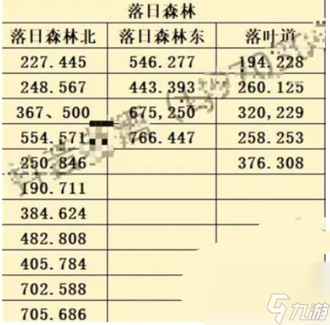 斗罗大陆史莱克学院神念结晶位置大全