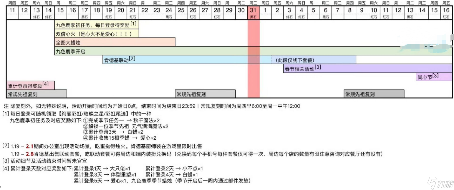 光遇：1.31每日任务攻略