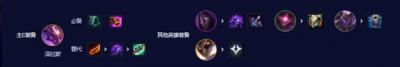 《云顶之弈》s3.5暗星泽拉斯阵容玩法攻略 想知道s3.5暗星泽拉斯怎么玩戳这里