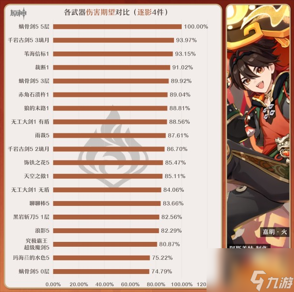 《原神》嘉明角色攻略大全