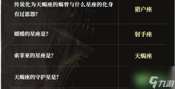 <a id='link_pop' class='keyword-tag' href='https://www.9game.cn/qjnn/'>奇迹暖暖</a>索菲亚的星座 奇迹暖暖索菲亚的星座答案一览