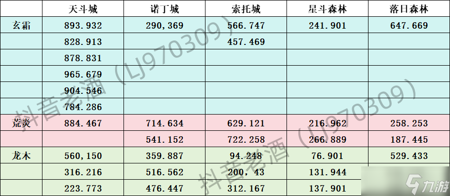 斗羅大陸史萊克學(xué)院探索系統(tǒng)玩法攻略