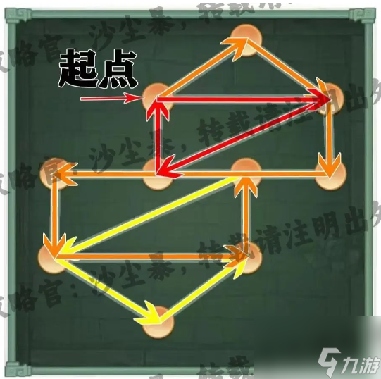 仙剑奇侠传新的开始隐藏地图宝箱获取攻略
