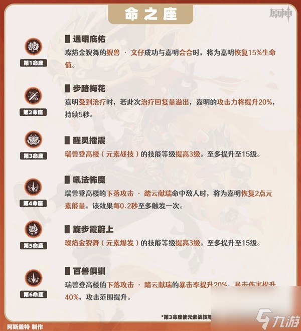 原神嘉明命之座效果一览,原神嘉明命之座解析