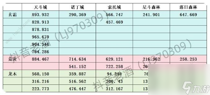 斗羅大陸史萊克學(xué)院攻略大全