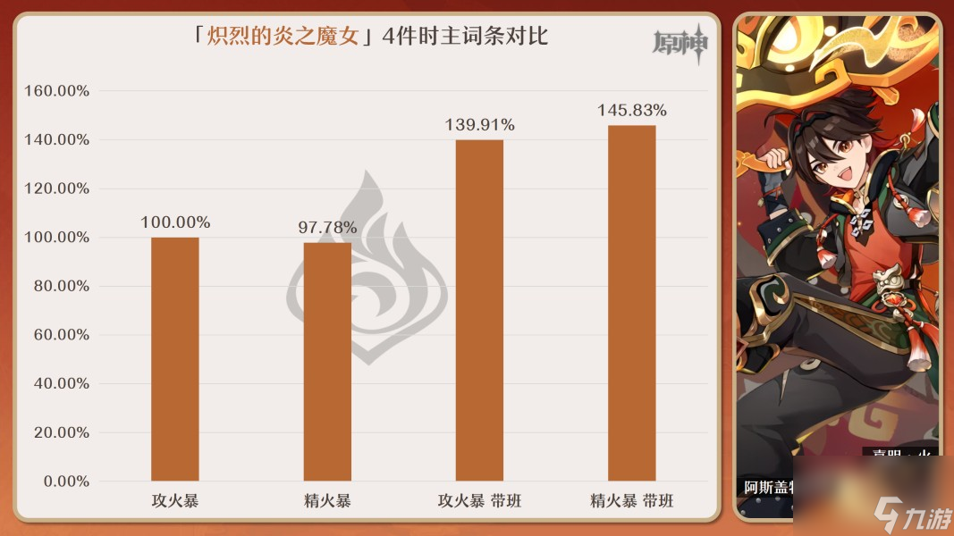 《原神》嘉明角色攻略大全
