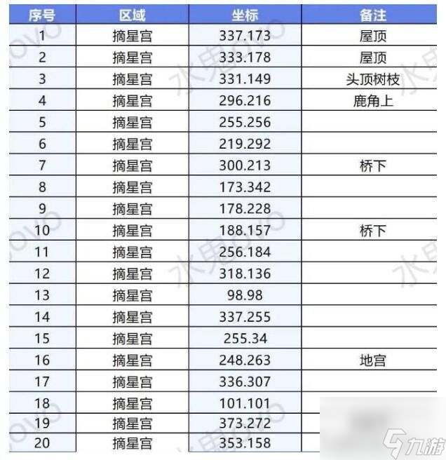 逆水寒手游摘星宫怎么玩 逆水寒手游摘星宫攻略大全截图