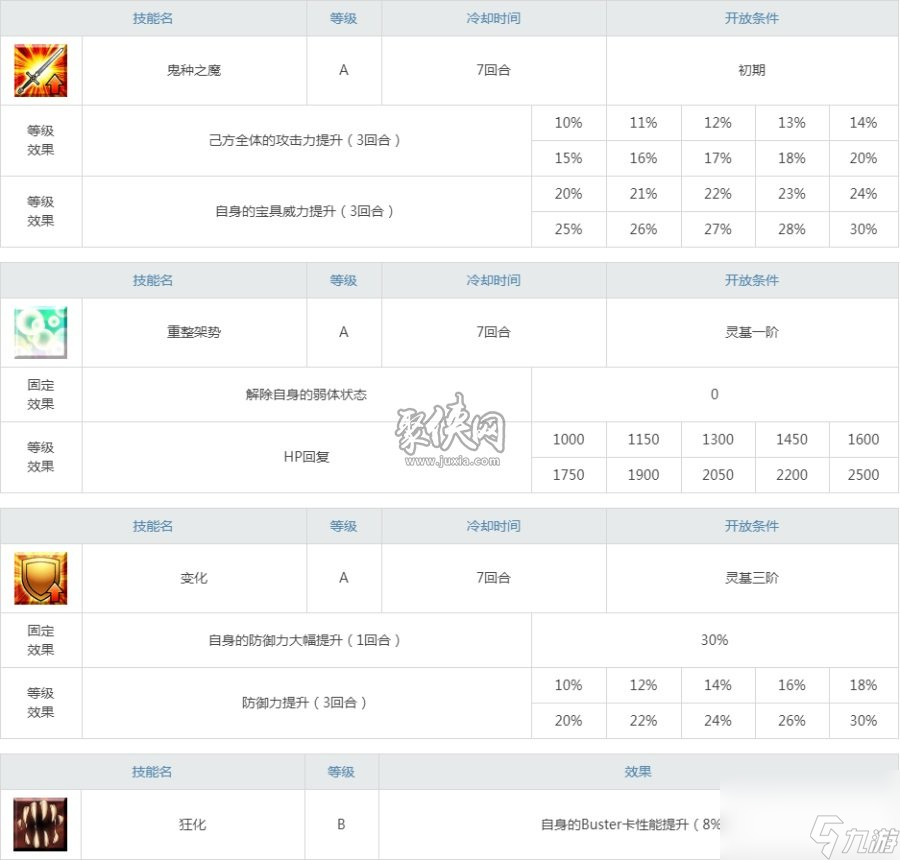 fgo茨木童子值得培养吗来看看可爱的小茨木强度怎么样吧