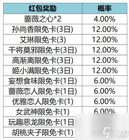 王者荣耀蔷薇珍宝阁活动开启：全新皮肤姬小满加入