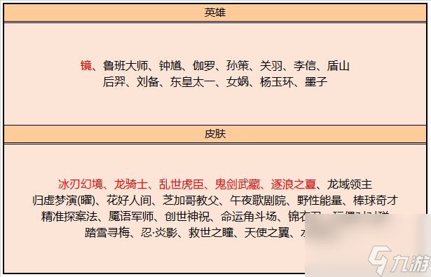 王者荣耀s19碎片商店更新一览-s19碎片商店有什么