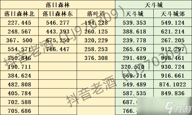 斗羅大陸史萊克學(xué)院神念結(jié)晶坐標(biāo)位置大全