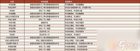 荒野大鏢客2傳奇動物地圖 《荒野大鏢客2》傳說動物位置一覽表