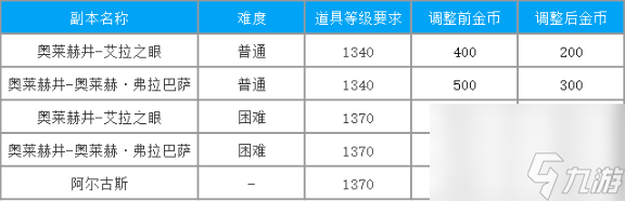 命运方舟2024年1月31日更新公告一览