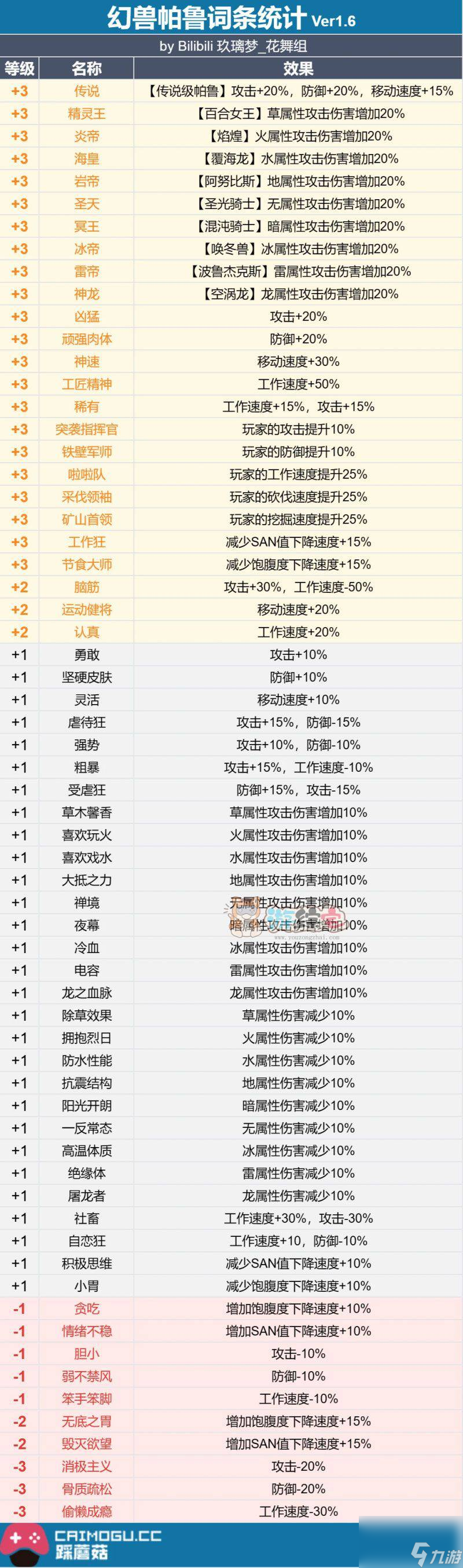 幻獸帕魯詞條大全 詞條屬性加成及繼承機(jī)制一覽