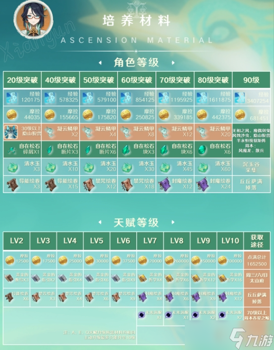 《原神》闲云定位是什么 闲云介绍及输出机制一览