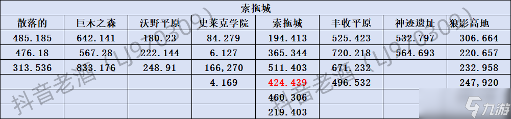 斗羅大陸史萊克學(xué)院神念結(jié)晶坐標(biāo)位置大全