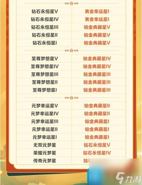 木枝攻略元梦之星S2段位怎么继承-S2段位继承机