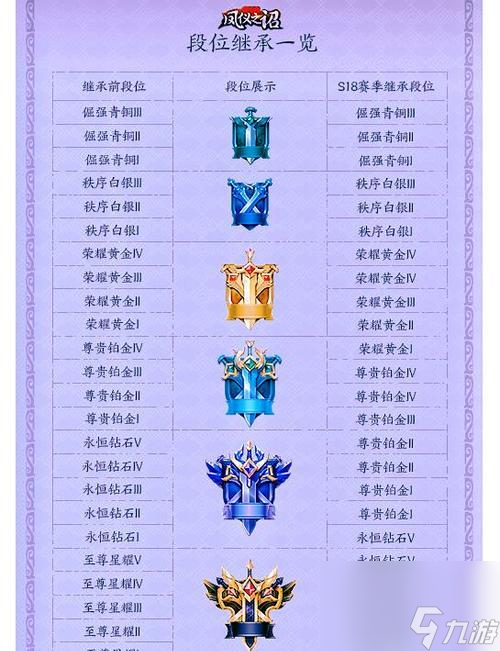 荣耀S25赛季T0射手排行榜一览（百里守约霸屏）