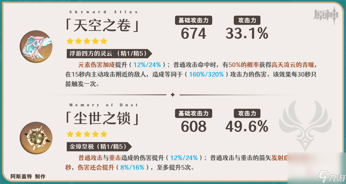 《原神》闲云武器怎么选择