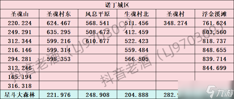 斗罗大陆史莱克学院神念结晶坐标位置大全