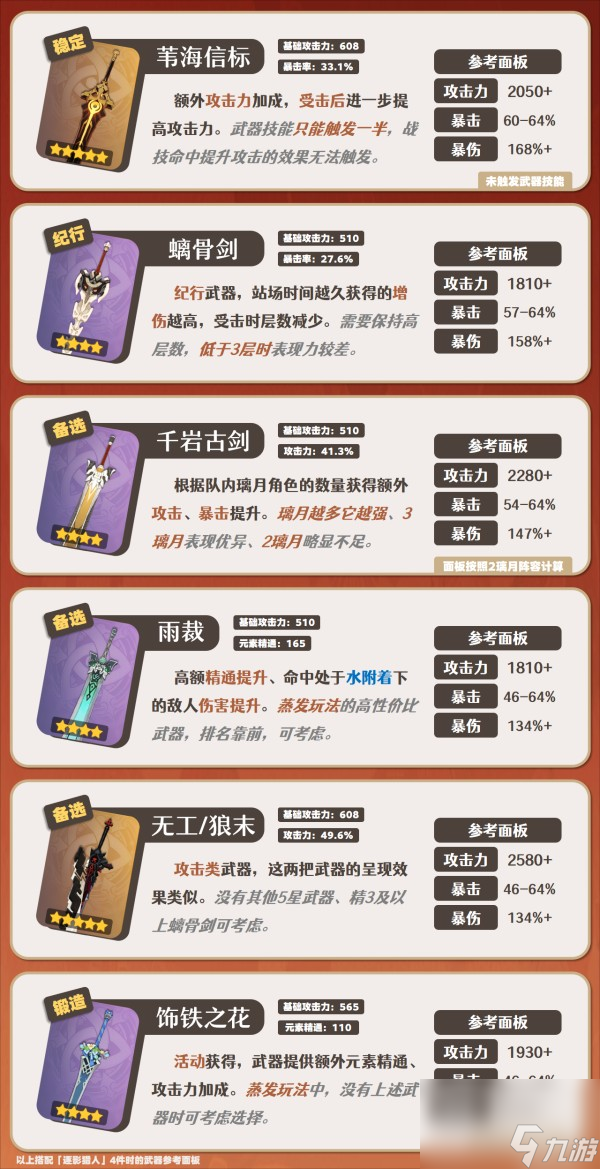 《原神》嘉明角色攻略大全
