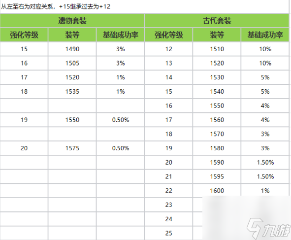 命运方舟2024年1月31日更新公告一览