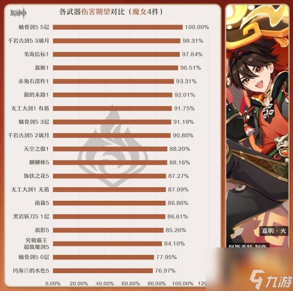 《原神》嘉明角色攻略大全