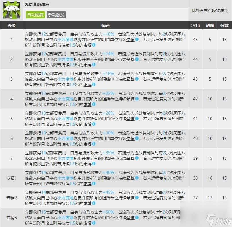 明日方舟缪尔赛思玩法是什么样的？