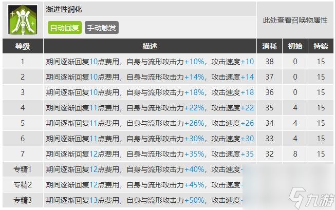 明日方舟缪尔赛思玩法是什么样的？