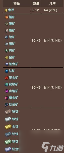 泰拉瑞亚天赐匣掉落物介绍