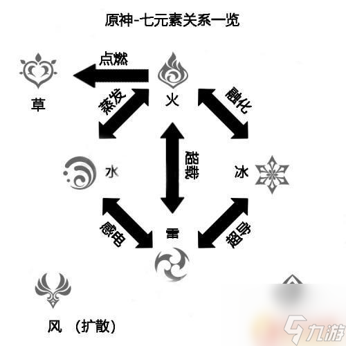 原神巖系被什么屬性克制官方回答 原神巖屬性克制技巧分享