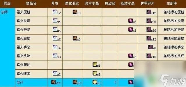 魔獸世界法師t3材料 魔獸世界法師t3套裝兌換需要哪些材料