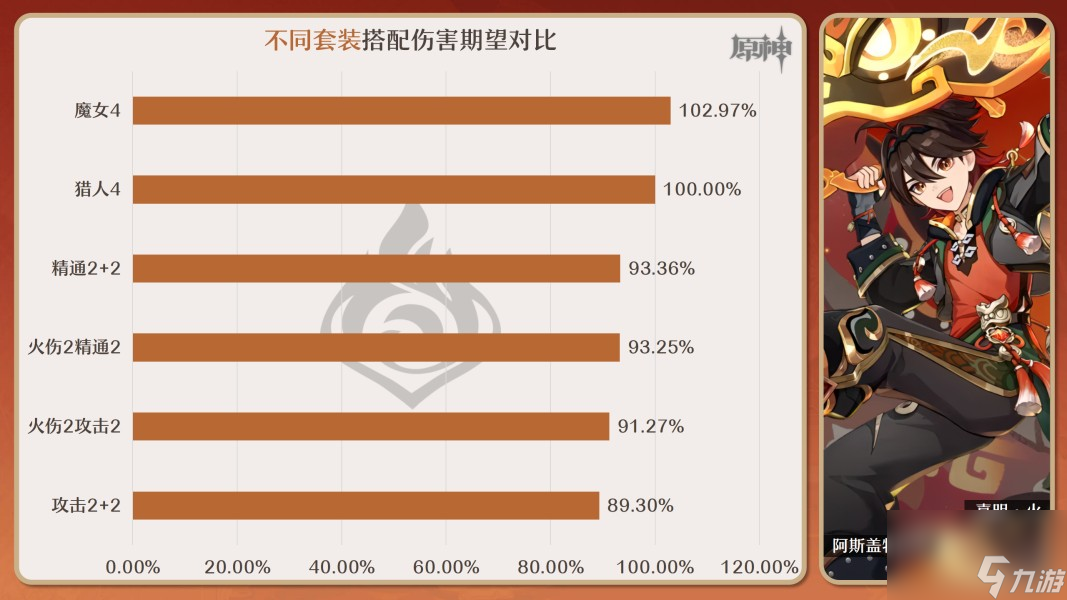《原神》嘉明角色攻略大全