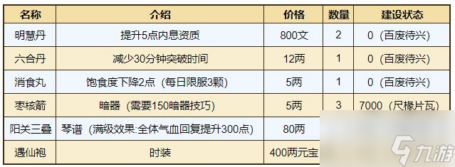 烟雨江湖桃花坞小势力怎么解锁