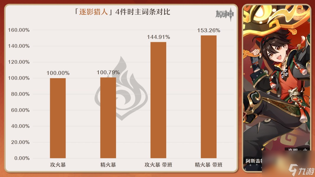 《原神》嘉明角色攻略大全