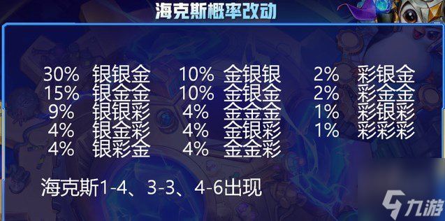 金铲铲之战海克斯还会刷到吗 金铲铲之战海克斯出现规律