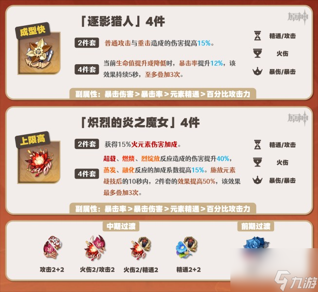 《原神》嘉明角色攻略大全