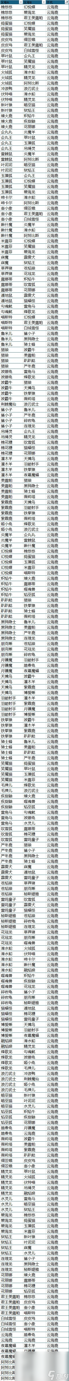 幻兽帕鲁云海鹿配种大全 幻兽帕鲁云海鹿可以和什么配种