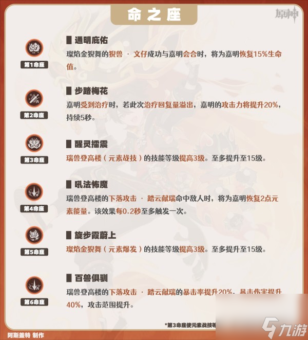 《原神》嘉明角色攻略大全